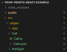 Call File Structure